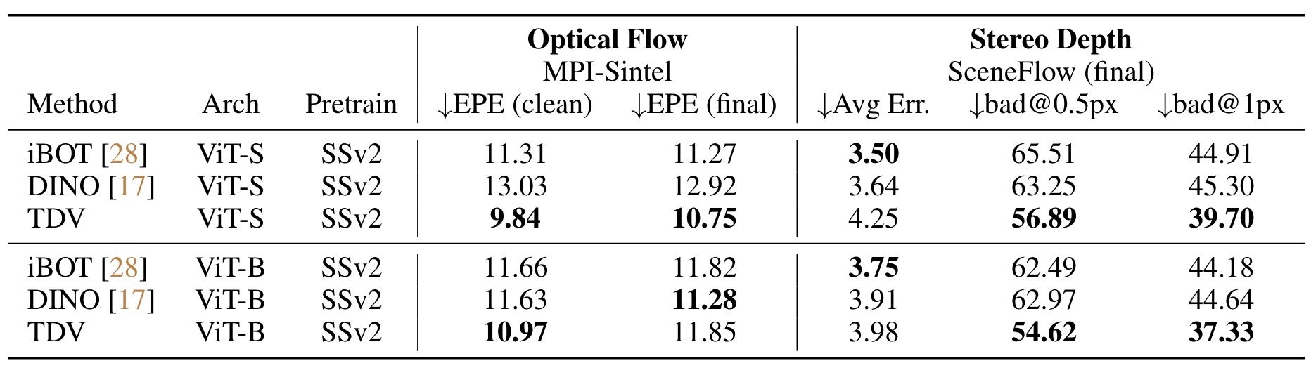 Optical flow and stereo depth evaluation table