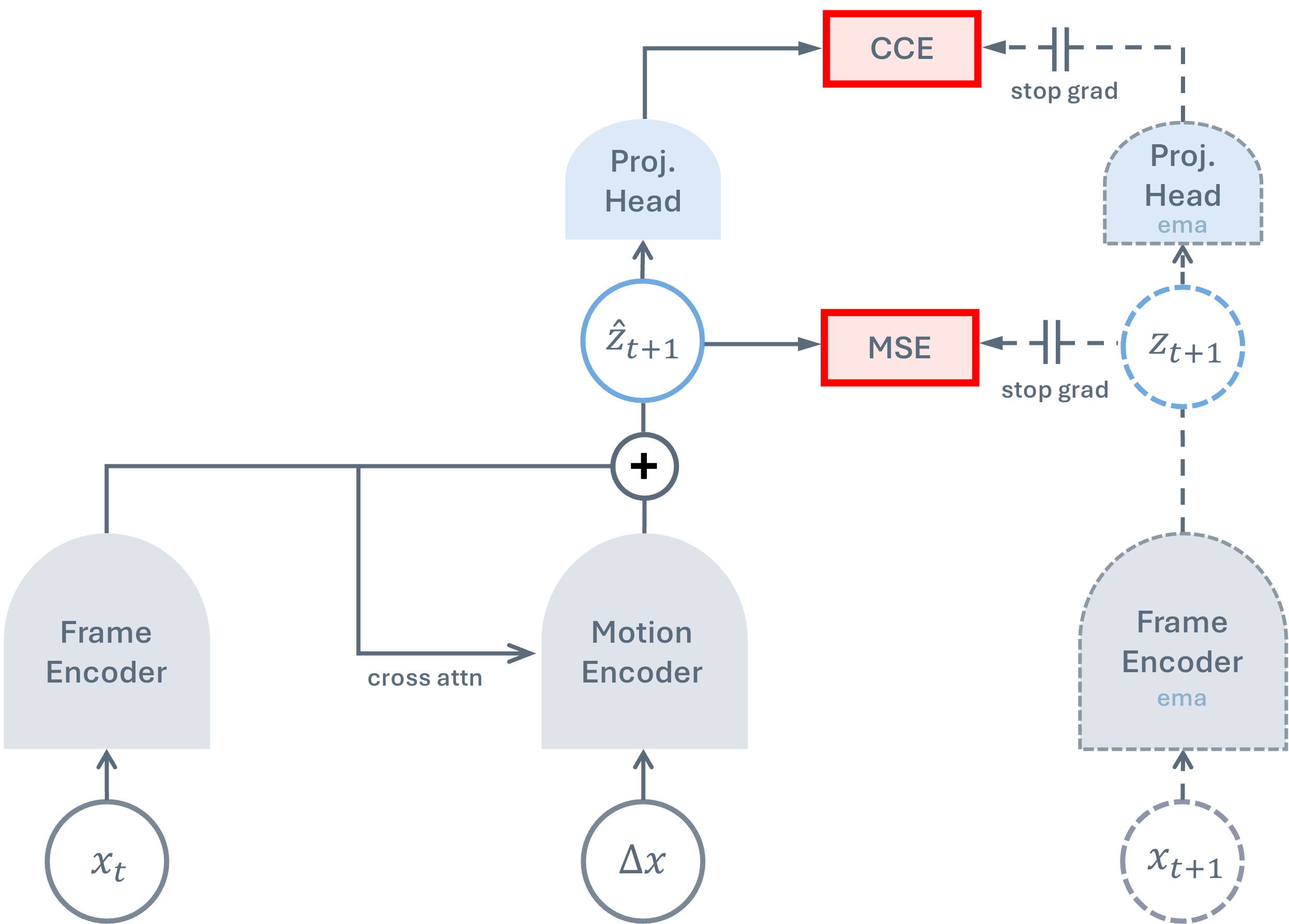 TDV full architecture diagram